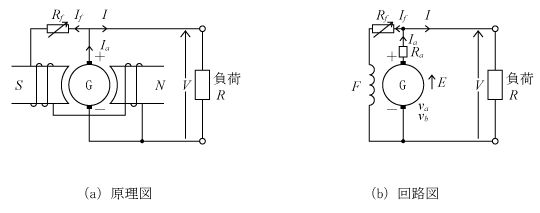 第2図　分巻発電機