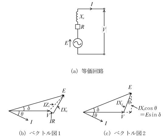 第10図　同期発電機の等価回路