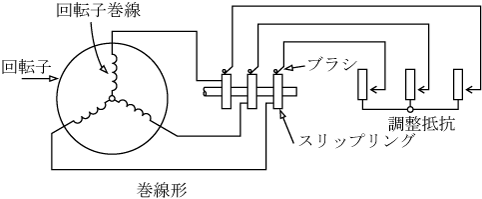 第9図　巻線形の回転子の結線図