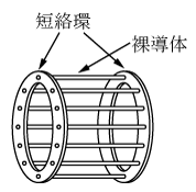 第10図　かご形の回転子のイメージ