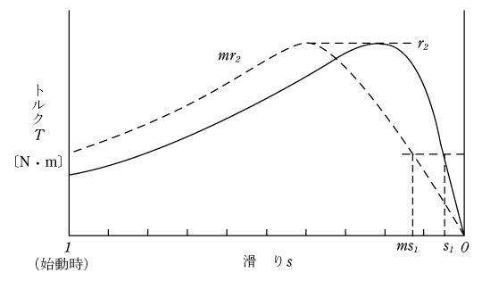第5図　トルクの比例推移