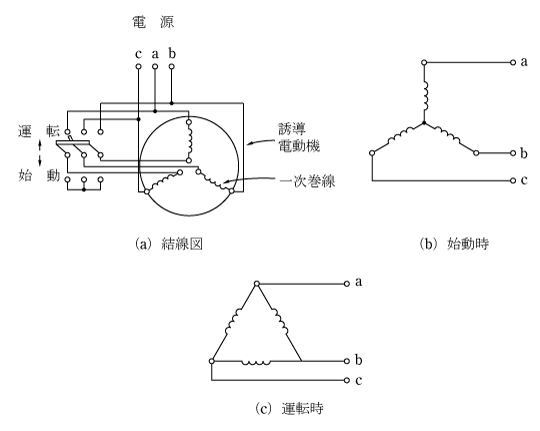 第1図　Ｙ-Δ始動法