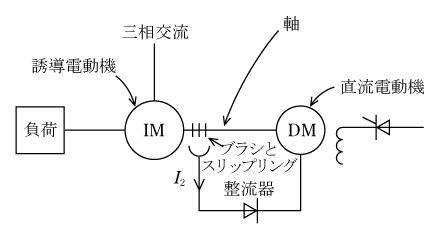 第11図　クレーマ方式