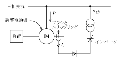 第12図　静止セルビウス方式