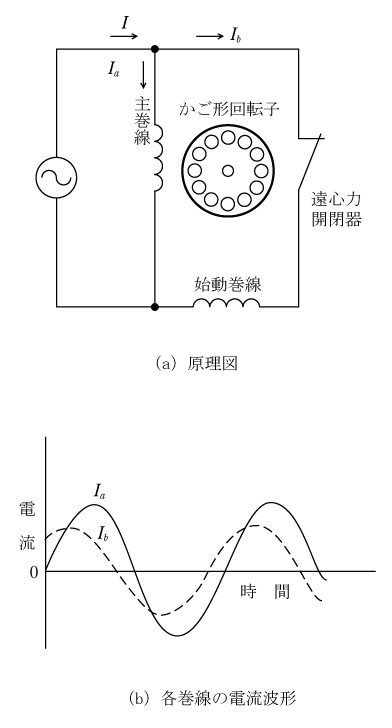 第2図　分相始動形