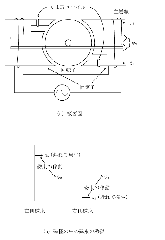 第3図　くま取りコイル形