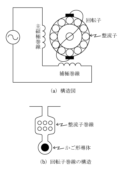 第5図　反発始動形誘導電動機