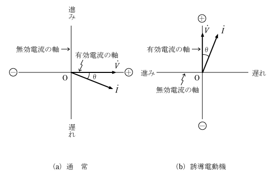 第2図　ベクトル図