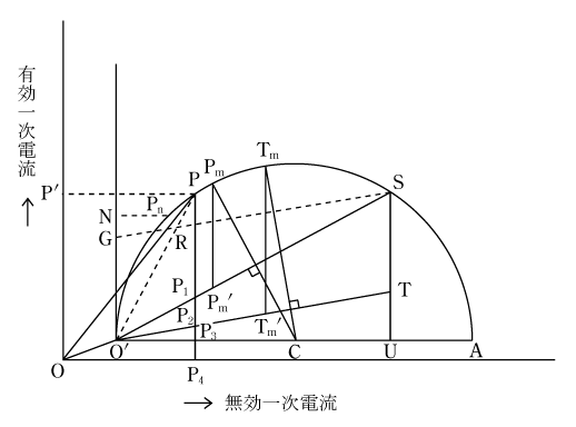 第5図　円線図の活用