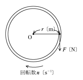 第2図　回転体