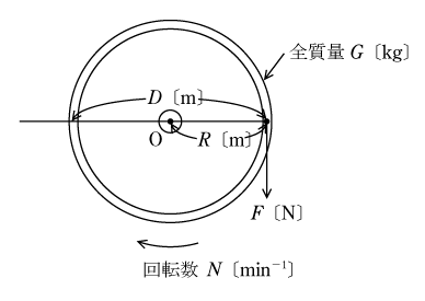 第6図　回転体のエネルギー