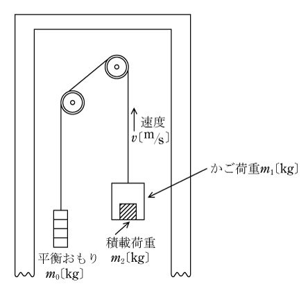 第4図　エレベータ