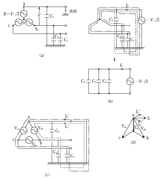 第2図　三相3線式