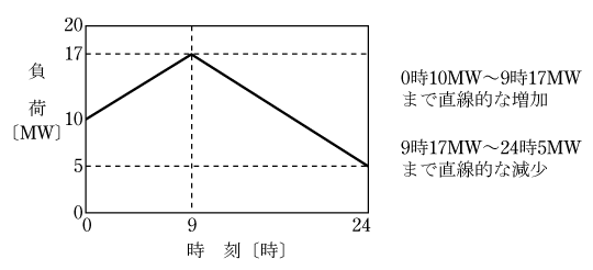 第9図　問題図(1)