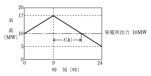 第10図　回答図(1)