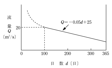 第11図　問題図(2)