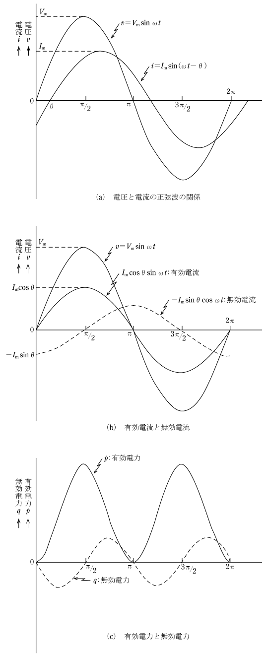 第2図　