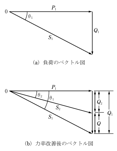 第3図　