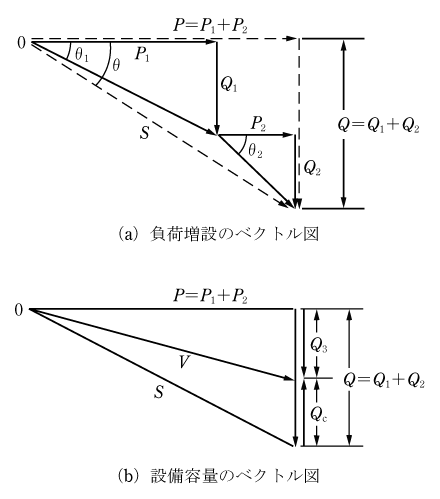 第4図　