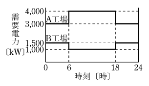 第4図　問題図1