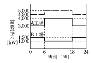 第5図　回答図1