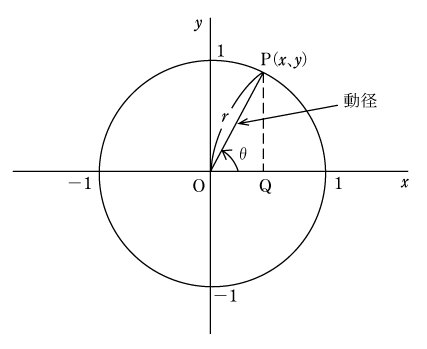 第2図