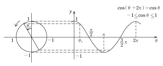 第4図