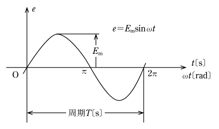 第6図