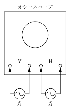 第6図　リサージュ図形の測定