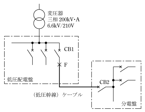 第4図　試験問題