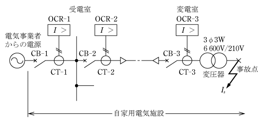 第5図　試験問題