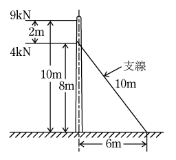 第8図　問題図